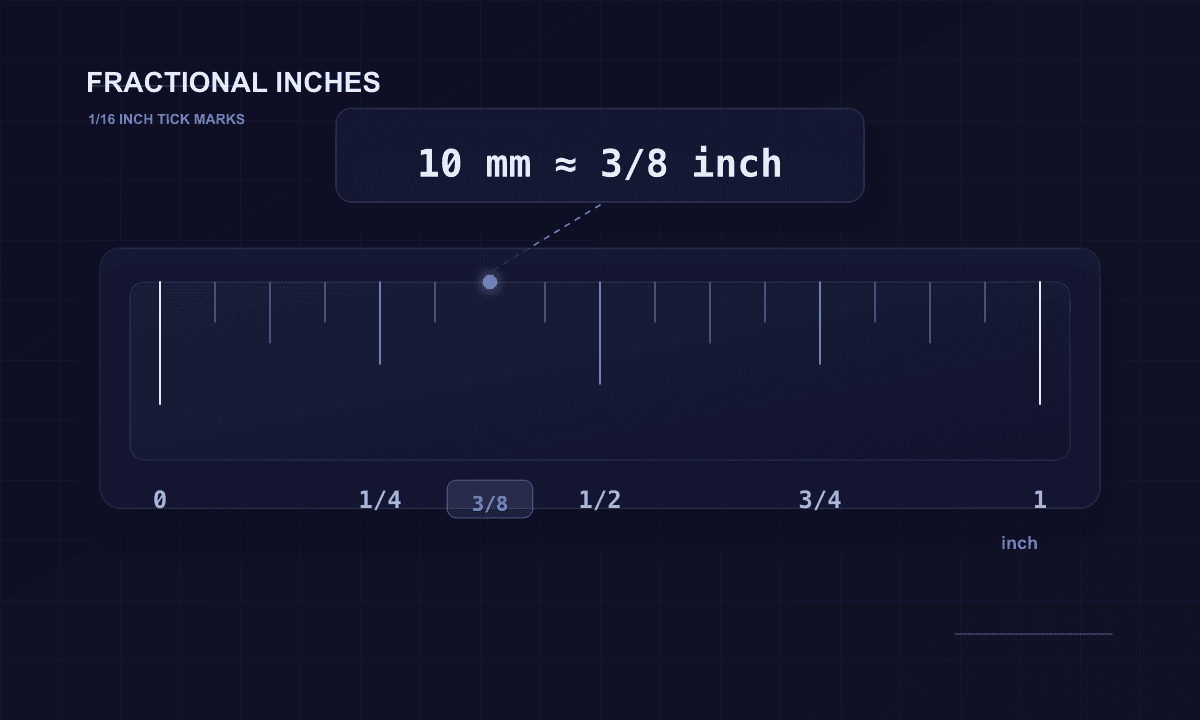 Zoomed imperial ruler from 0 to 1 inch with sixteenth marks, highlighting that 10 mm sits at approximately the 3/8 inch mark
