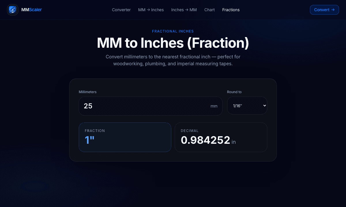 MMScaler fraction tool converting 25 mm with 1/16 inch rounding, showing the fraction 1 inch and the decimal 0.984252 inches