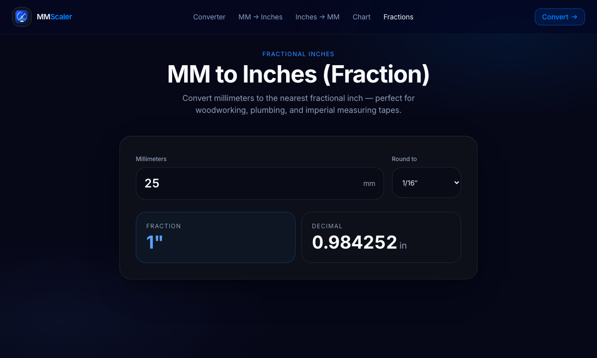 MMScaler fraction tool converting 25 mm with 1/16 inch rounding, showing the fraction 1 inch and the decimal 0.984252 inches